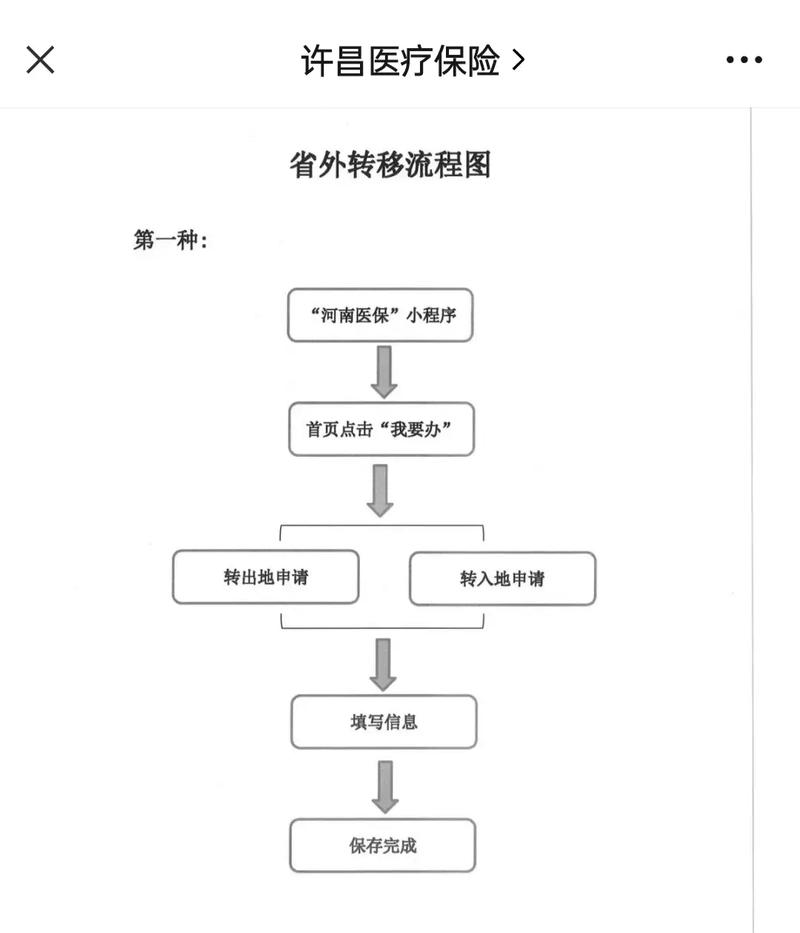 康泽医保更换参保地后里面的钱还能用吗？老司机教你避免账户清零风险