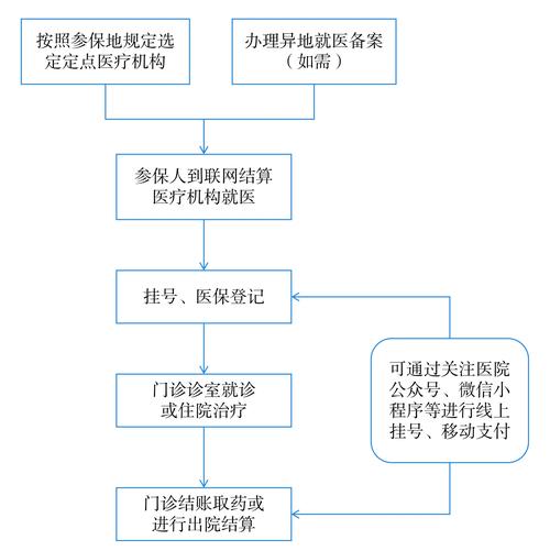 康泽身份证到期换证后医保还换吗怎么办？正确操作指南