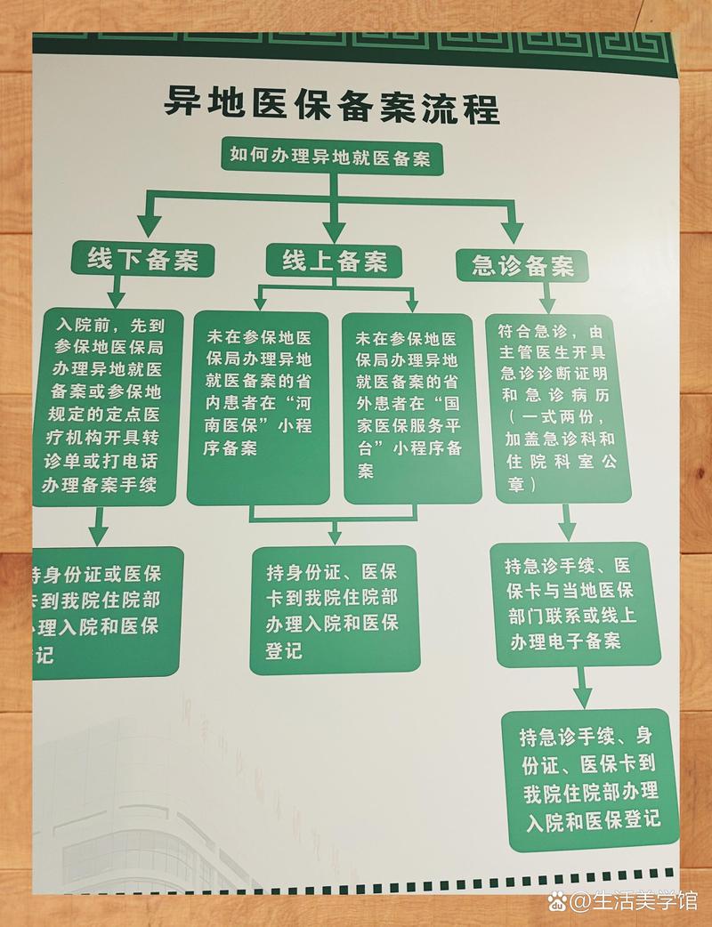 康泽换医保卡：小白必看的正确姿势与实战技巧